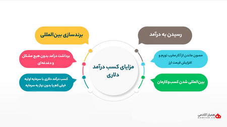 الگوهای پرچم صعودی