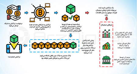 عضویت در صرافی کوینکس Coinex