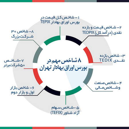 دوره فوق تخصصی نوسان گیری در بورس