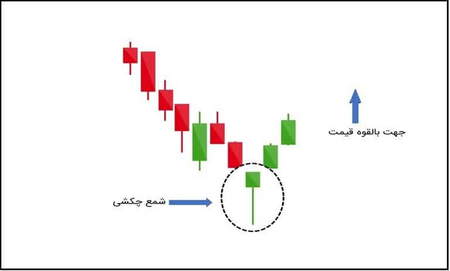 طبیعت فراکتال در نظریه الیوت