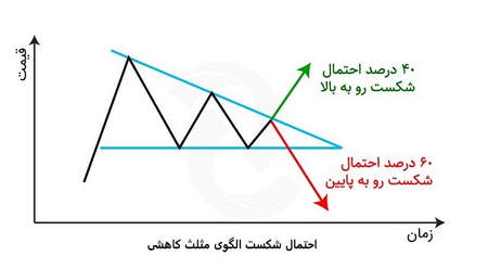 شریک NordFX واقعاً چقدر درآمد دارد؟