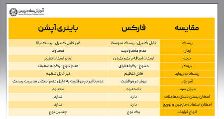 آموزش فیبوناچی در تحلیل تکنیکال