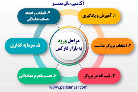 سفارش در حال انتظار و حدود سایه کوتاه الگو