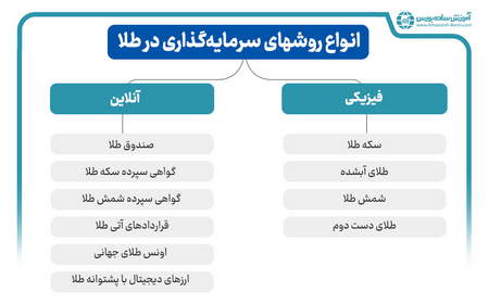 معاملات تبدیل ارزها به یکدیگر