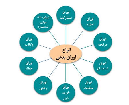 بازارگردانی در بازار صرافی