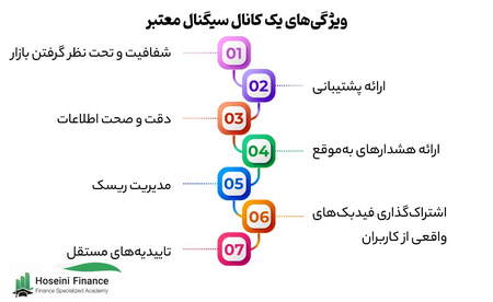 حساب فارکس افتتاح کنید