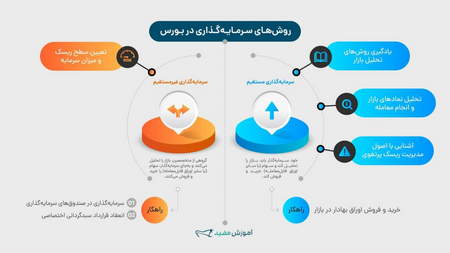 اهمیت درک مفهوم استراتژی سرمایهگذاری