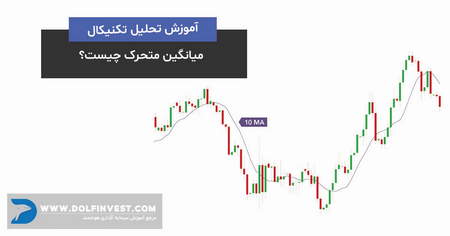 چه کسی دوج کوین را ایجاد کرد؟