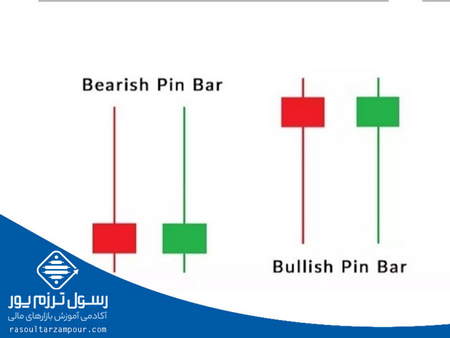 آموزش کار با صرافی اسندکس