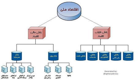 واگرایی (Divergence) چیست؟