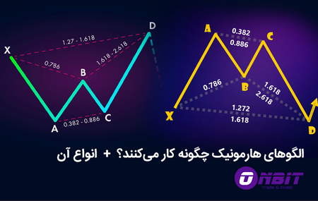 معایب استراتژی مومنتوم