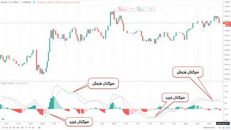 انواع اسپرد معاملاتی