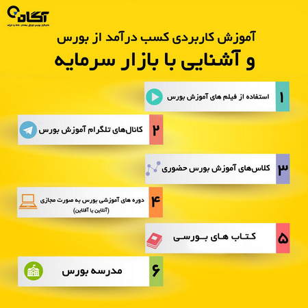 نمودار Dashcoin به دلار امریکا