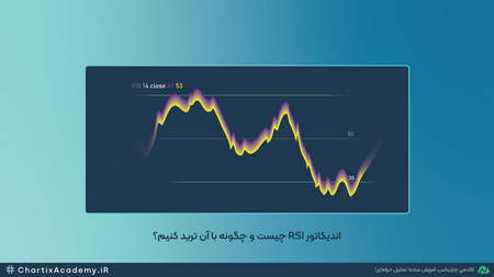 سرمایه گذاری مالی