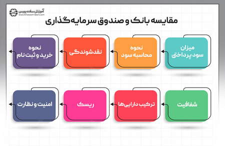 با ابزارهای گرافیکی آشنایی داشته باشید