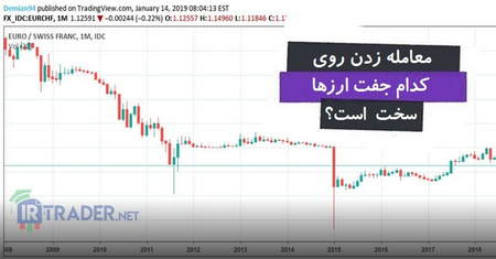 بروکر یا کارگزار تعریف و تفاوت