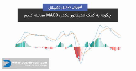 مشکل ورود به الیمپ ترید