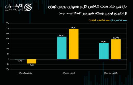 بهترین صندوق سهامی کدام صندوق است؟