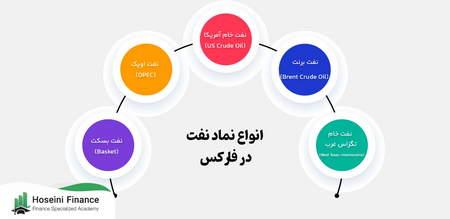 راه های پولدار شدن از طریق اینترنت