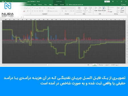 خروج پلکانی بورس از رکود