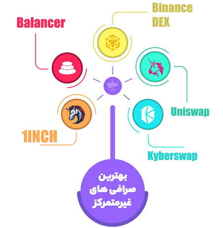 معرفی سبد سهام یا پرتفوی