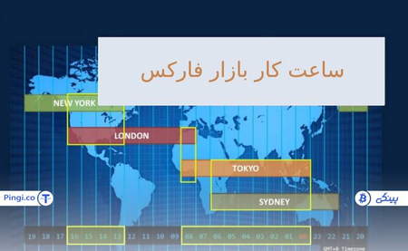 آیا میتوان به سیگنالها اعتماد کرد؟