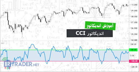 چگونه در Cryptobo تجارت کنیم