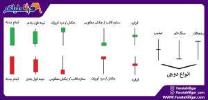 آموزش نمودار میله ای بورس