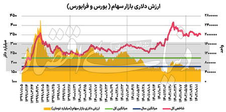 تحلیل اختصاصی قیمت بیت کوین