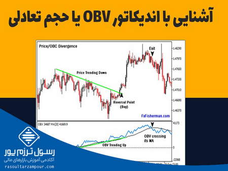 آشنایی با مفهوم حفظ ارزش پول