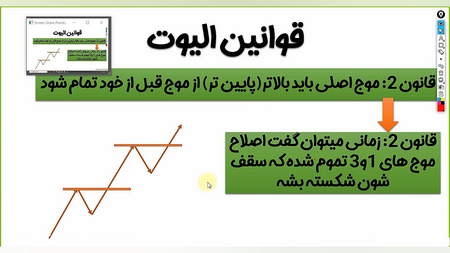 تعیین اعتبار معامله