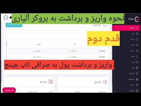 چگونه جلوی ضرر در بورس را بگیریم؟