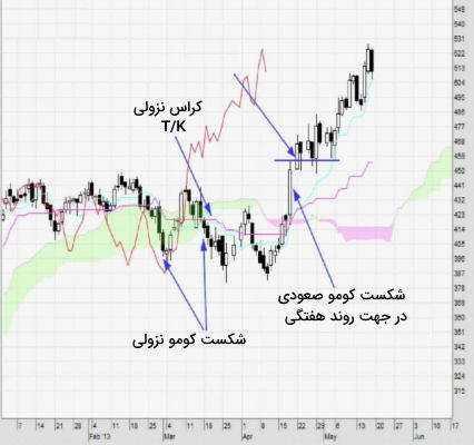 تعریف معامله گر یا تریدر