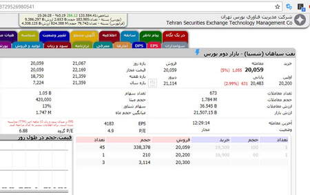 چطور میتوان بیت کوین به دست آورد؟