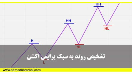 الگوهای شمعی دو کندلی