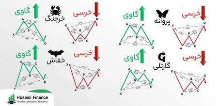 اکسپرت فارکس برای نرم افزار متاتریدر