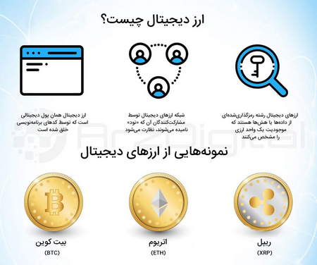 بیت کویین Bitcoin چیست