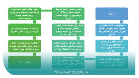 بریک اوت RSI از روند دوماهه