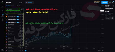 تقاطع خط MACD و سیگنال