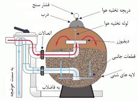 الگوها و پترن های تکنیکال