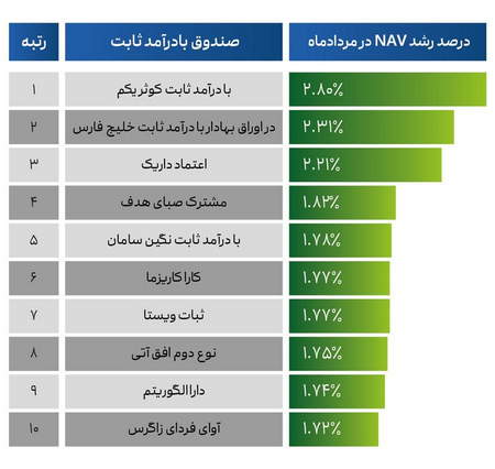 چندین اشتباه رایج مالی