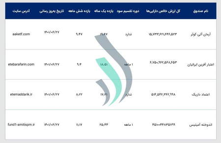 پکیج کریسمس مارلی