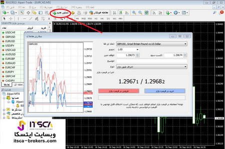 آیا در بورس فقط سهام وجود دارد؟