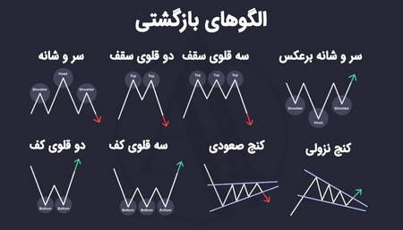 12 ارز فیات مشهور