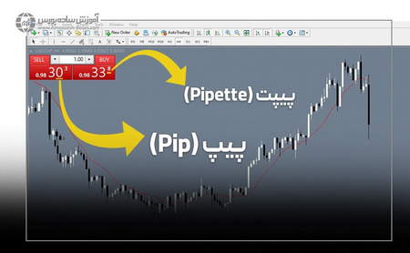 کیف پول رمزارز ترون