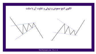 انواع توکن کدامند؟