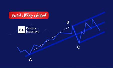 چگونه از سود مرکب بهره ببریم؟