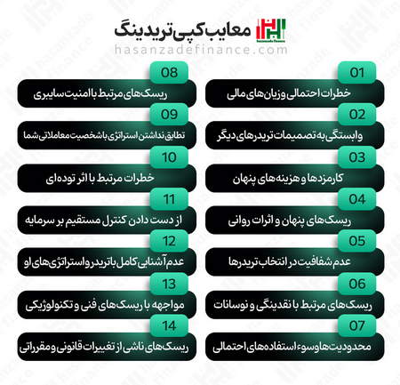 آشنایی با شاخصهای سهام مهم جهانی