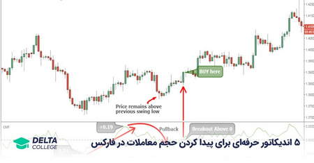 چه زمانی از گوشی موبایل استفاده کنیم؟