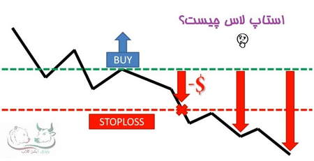 نوسانگیری ساده و کاربردی